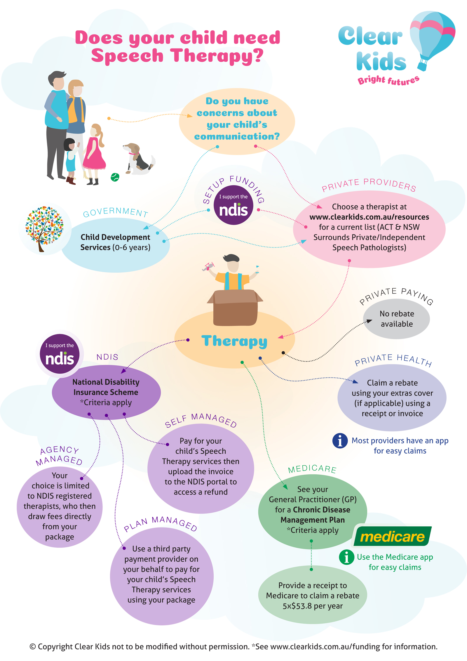 The Insiders Guide to Speech Pathology Canberra